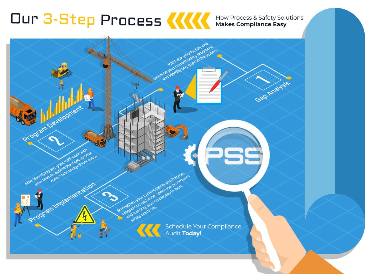 Process Safety Solutions LLC